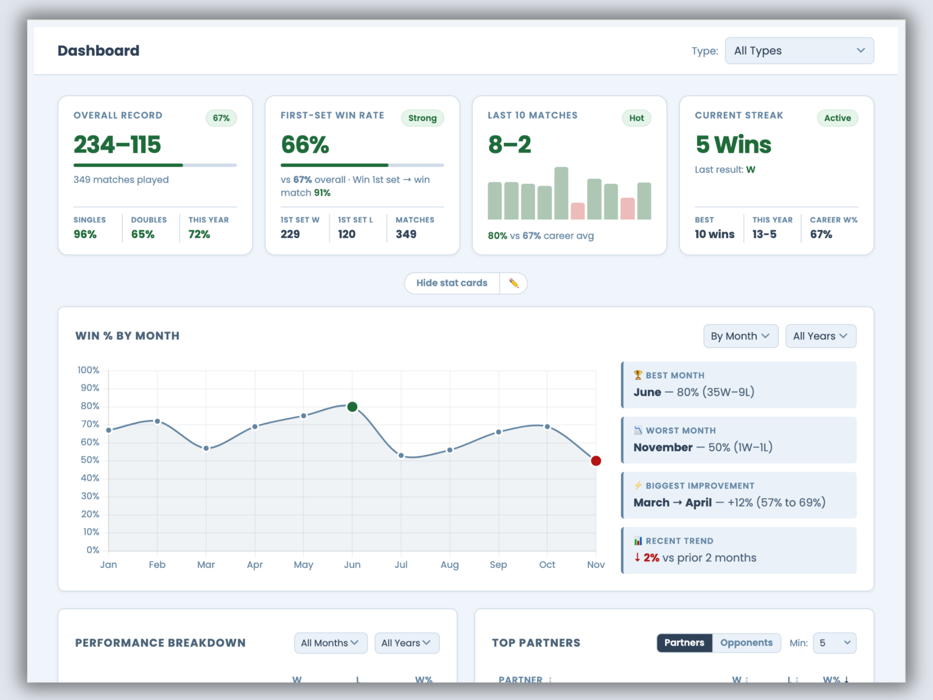 Performance Dashboard
