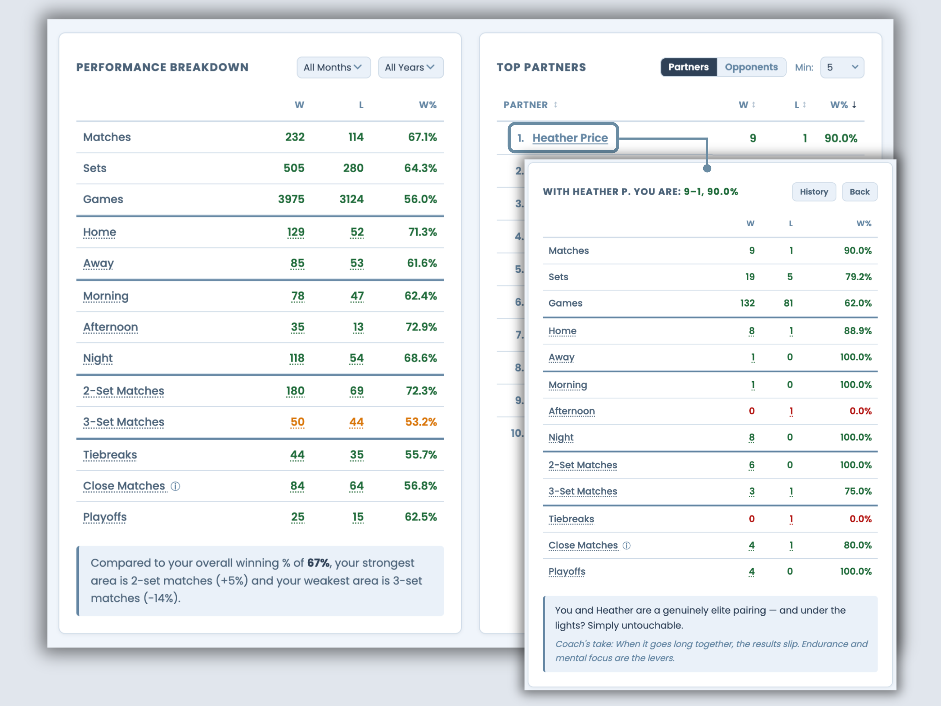 Dashboard Analytics